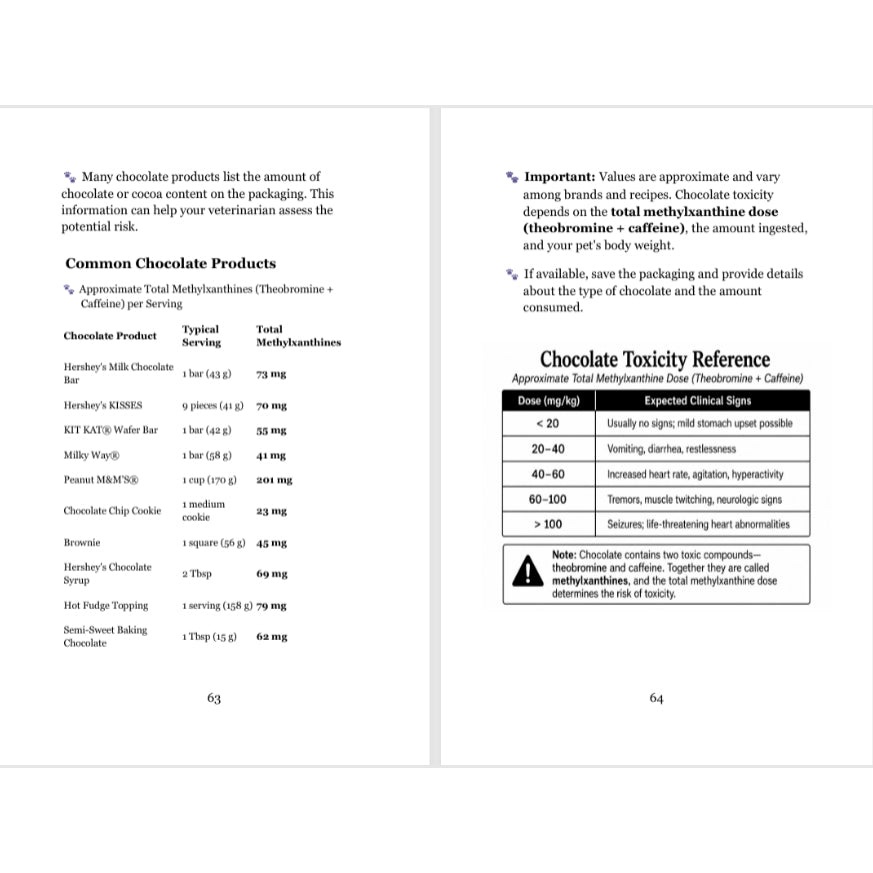 Chocolate Toxicity Reference