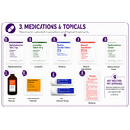 Medications and Topicals