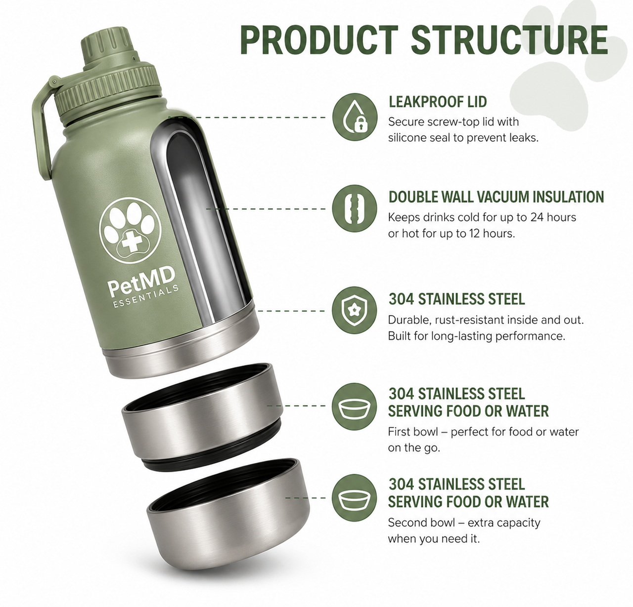 PetMD Wellness Bottle 32oz with Attached Travel Bowls