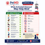 What Activated Charcoal May Help Bind