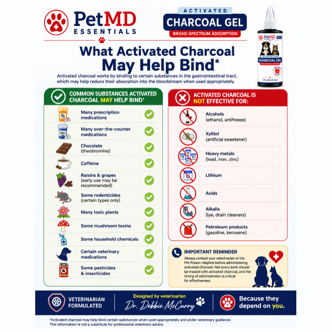 What Activated Charcoal May Help Bind